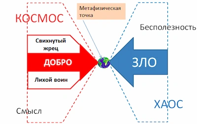 Изображение Стратегический консалтинг. Три способа управлять: игровое описание взаимодействия